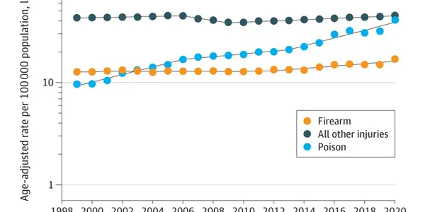 Drug Overdoses, Falls, Car Accidents Lead In US Deaths Since 1999
