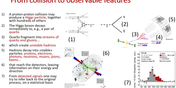 Keynote Lecture On End-to-end Optimization At DeepLearn 2022