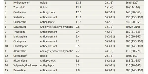Hydrocodone, Lorazepam, Oxycodone And More Are Being Prescribed For Dementia With No Evidence They Work