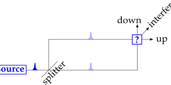 Visualizing Quantum Interference