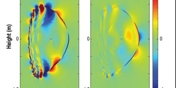 Controlling Heat With Magnets: ELM Breakthrough In Fusion Research