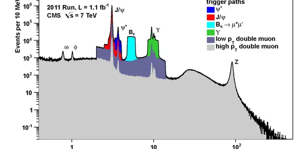 A New CMS Result On Quarkonium Suppression