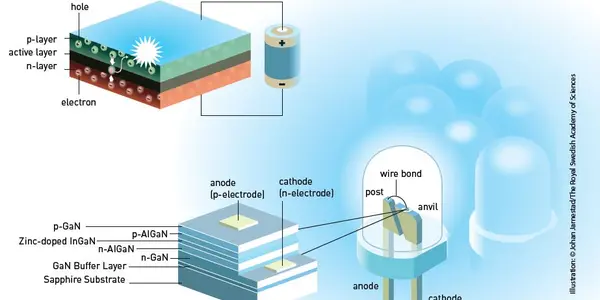 Physics Nobel Prize Awarded For Blue LEDs