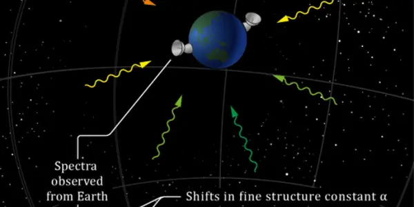 If The Fine-Structure Constant Varies, Then The Laws Of Physics Throughout The Universe Do Too