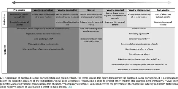Facebook Is A Huge Source Of Misinformation And Disinformation About Vaccines