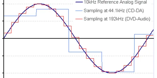 After The Singularity, Music Quality Will Be Even Crappier Than It Is Now