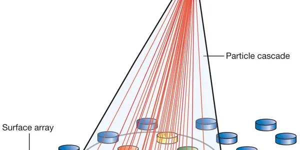 Flying Drones With Particle Detectors