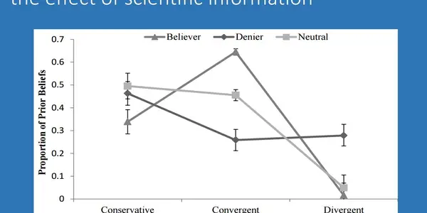More Data Won't Sway Science Deniers