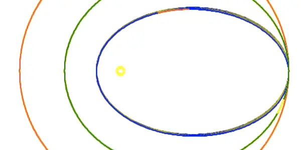 As Is Well Known About Elliptic Orbits