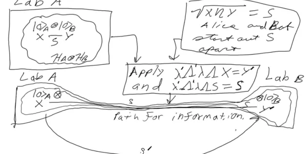 Without Wormholes: A Solution to Entanglements Theoretical Problems.
