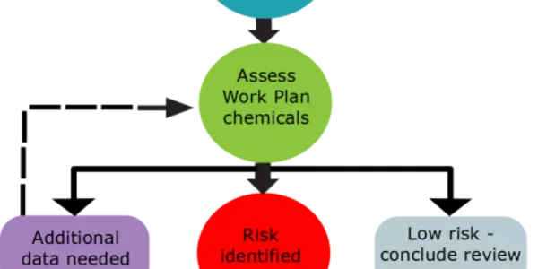 Formaldehyde Is Going To Be Reviewed By EPA Again And That's A Good Thing. Here's Why