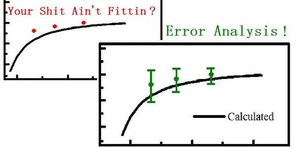 The Golden Rules Of Error Analysis
