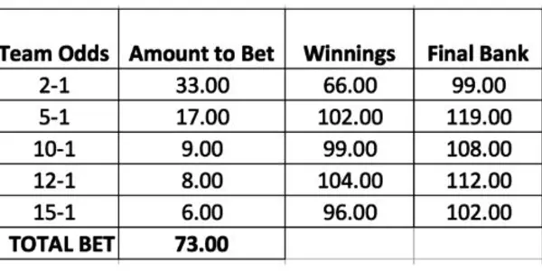 How To Win Money Betting On Euro 2016