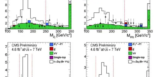 A Pot-Pourri Of Particle Searches