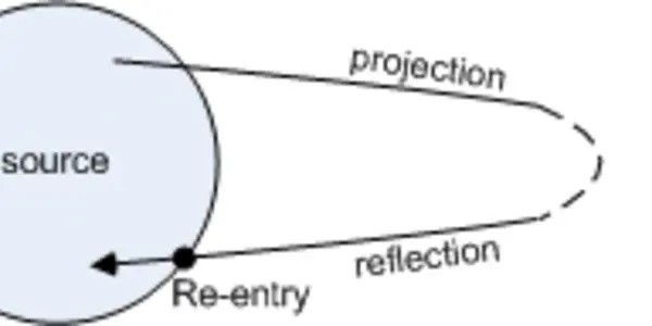A Pattern of Feedback