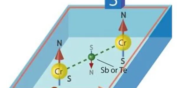 Generating Electric Current Without Energy Consumption - At Room Temperature
