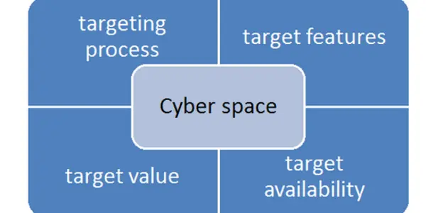 Cyber-Target Categorization