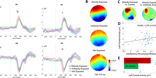 Fire Brain: The Push To Diagnose Trauma After Natural Disasters Related to Climate Change