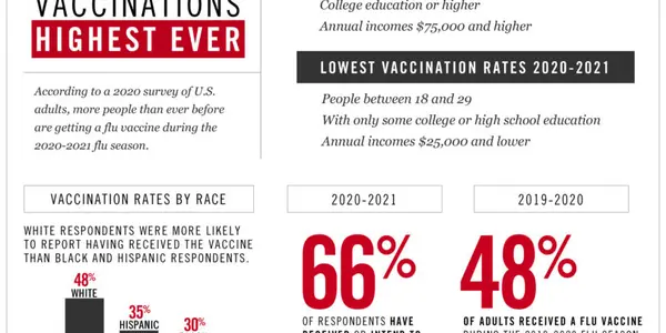 Did COVID-19 Kill The Anti-vax Movement?