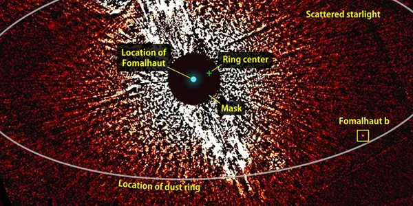 Fomalhaut B Status As Planet Both Challenged And Reaffirmed