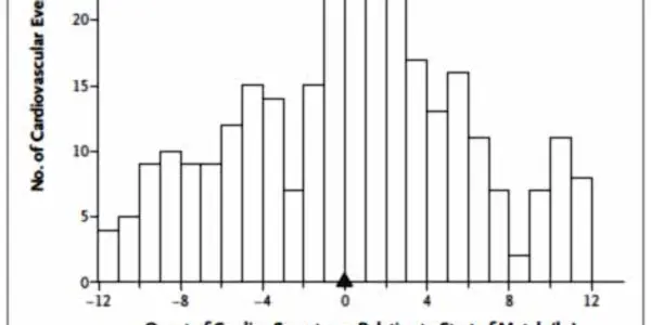 Heart Attacks Caused By Viewing Soccer Matches - The Science