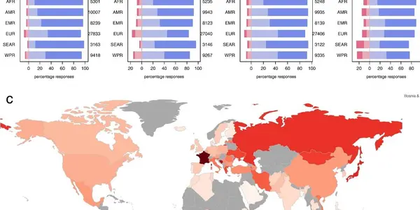 Leading The Developed World In Anti-Vaccine Beliefs: France