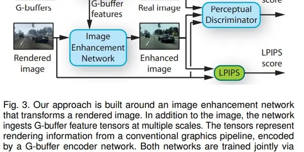 Intel Labs Gives Photorealism Enhancement A Giant AI Boost