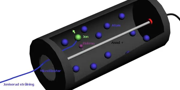 Radiation Detectors Click By Design