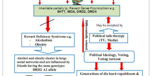 Don't Hate - Voters Were Born That Way, Say Psychiatrists