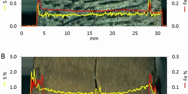 Sulfur And Iron Haunt The Ghost Wreck
