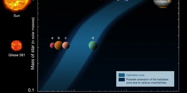 Gliese 581 e Is The Lightest Exoplanet Discovered So Far