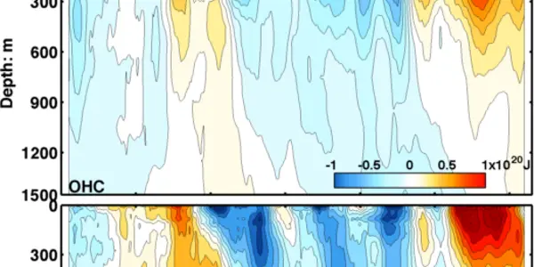 Global Warming Hiatus Part Of A Natural Cycle