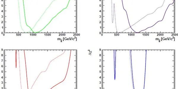 New SUSY Fits Post-1/fb LHC Data !