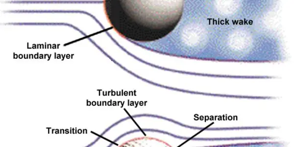 Numerical Modeling Wants To Save Your Golf Game