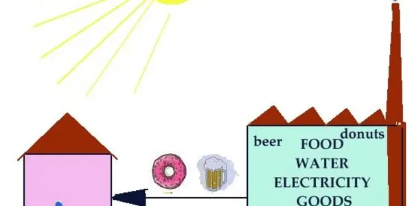 A Personal Belief Tester : Batteries Not Included