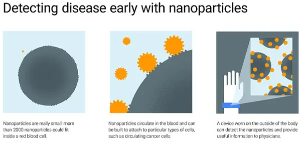 Google X Tackles Cancer And Heart Attacks