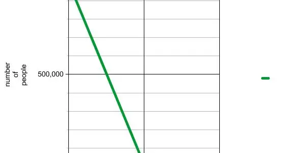 The 1% Conversion Rule