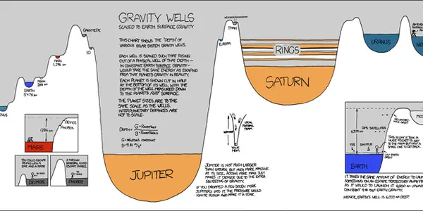 Quantum Space Travel
