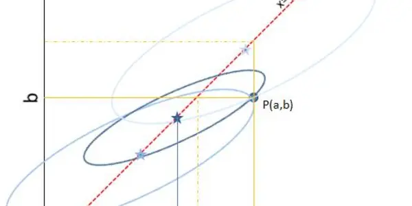 Guess The Plot: Ellipses