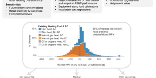 New Analysis Adds To The Heat Pump Controversy