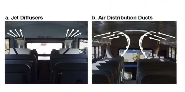 HECA School Bus Filtration System Reduces Pollutants 88 Percent