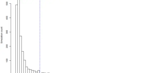 KIC 8462852: The Significance, Statistical and Otherwise, of the 24.2-Day Semi-Periodicity