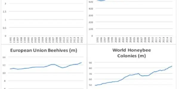 The Myth Of The “Bee-pocalypse”