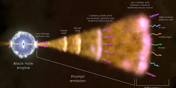 95 GeV: A 'Watershed' Cosmic Blast