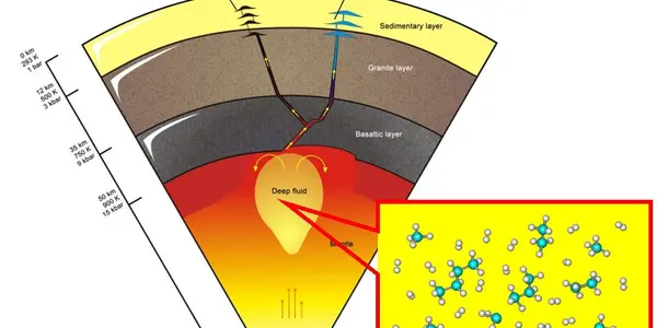 Peak Oil?   Not If this Deep Earth Hydrocarbon Theory Is True