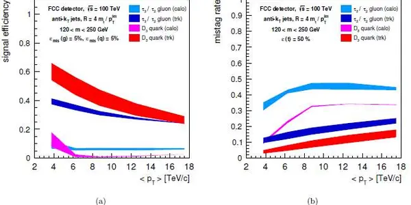 The Graph Of The Week: Hyper-Boosted Top Quarks