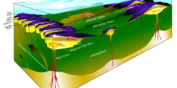 New Methane Source Discovered In Arctic Ocean