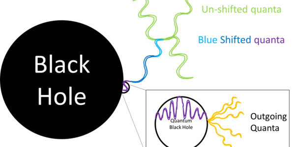 A Simple Calculation That Shows Black Hole Firewalls Exist and How Hot They Are.