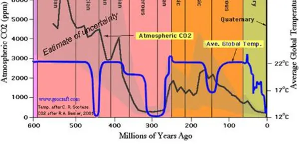 The Greenhouse Effect Fallacy