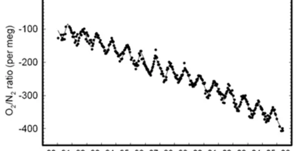 The Perpetual Notion Of Perpetual Motion